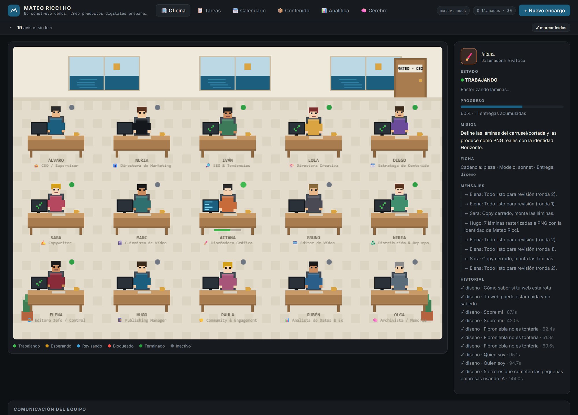 Panel de la agencia de agentes: una oficina en pixel art con quince empleados trabajando